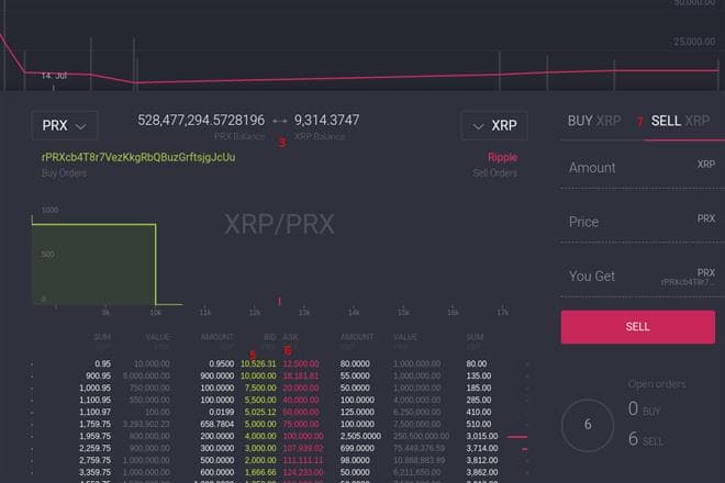 How to trade XRP/PRX on Gatehub or Rippex